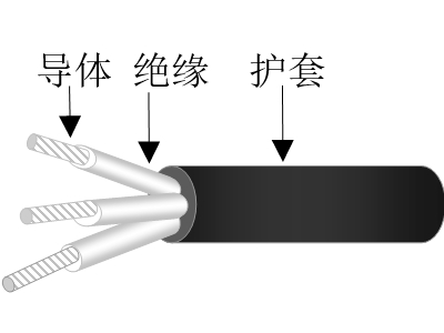 交聯(lián)聚乙烯絕緣交聯(lián)聚烯烴護套無鹵低煙低毒阻燃超輕型艦船用電力電纜