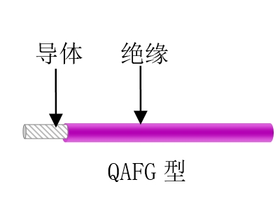 航空、航天用耐高溫抗輻射（屏蔽）輕型導(dǎo)線