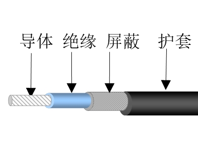 實心聚乙烯絕緣射頻同軸電纜